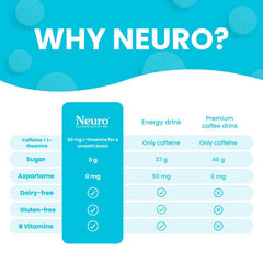 Energy Caffeine Nootropics for Energy & Focus - Sugar-Free with L-theanine, Caffeine, Vitamin B12 & Vitamin B6 - Peppermint Flavor